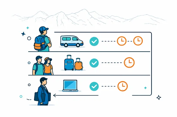 Semi flat vector illustration, comparison board with different traveler types for New Zealand trip long van trip, short vacation, business travel, each row showing different recommended NZeTA timing, abstract faceless characters next to icons of vans suitcases and laptops, deep blue and turquoise with teal accents, minimalist background with faint mountains of New Zealand